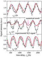 Graphical abstract: Theoretical/numerical study on strong-laser-induced interference in the B state of I2