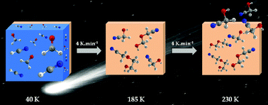 Graphical abstract: Formation of hydroxyacetonitrile (HOCH2CN) and polyoxymethylene (POM)-derivatives in comets from formaldehyde (CH2O) and hydrogen cyanide (HCN) activated by water