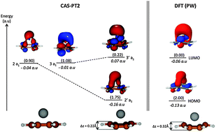 Graphical abstract: The interaction of beryllium with benzene and graphene: a comparative investigation based on DFT, MP2, CCSD(T), CAS-SCF and CAS-PT2