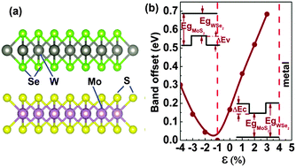 Graphical abstract: Quantum wells formed in transition-metal dichalcogenide nanosheet-superlattices: stability and electronic structures from first principles