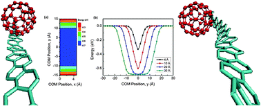 Graphical abstract: Molecular mobility on graphene nanoribbons