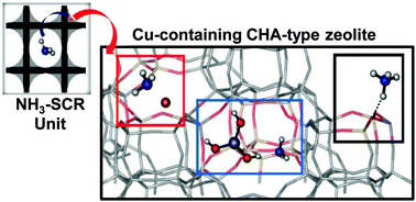 Graphical abstract: Determining the storage, availability and reactivity of NH3 within Cu-Chabazite-based Ammonia Selective Catalytic Reduction systems