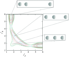 Graphical abstract: Equilibrium properties of the reaction H2 ⇌ 2H by classical molecular dynamics simulations