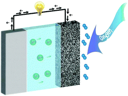 Graphical abstract: A critical review on lithium–air battery electrolytes