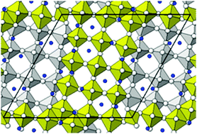 Graphical abstract: On the lithiation reaction of niobium oxide: structural and electronic properties of Li1.714Nb2O5