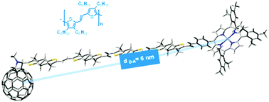 Graphical abstract: Photoinduced electron transfer of zinc porphyrin–oligo(thienylenevinylene)–fullerene[60] triads; thienylenevinylenes as efficient molecular wires