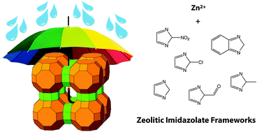 Graphical abstract: What makes zeolitic imidazolate frameworks hydrophobic or hydrophilic? The impact of geometry and functionalization on water adsorption