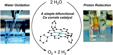 Graphical abstract: Electrochemical, spectroscopic and theoretical studies of a simple bifunctional cobalt corrole catalyst for oxygen evolution and hydrogen production