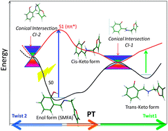 Graphical abstract: Photophysics of a Schiff base: theoretical exploration of the excited-state deactivation mechanisms of N-salicilydenemethylfurylamine (SMFA)