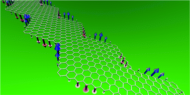 Graphical abstract: Electronic and magnetic structures of coronene-based graphitic nanoribbons