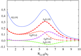 Graphical abstract: On the interpretation of domain averaged Fermi hole analyses of correlated wavefunctions