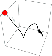 Graphical abstract: Molecular dynamic simulations of the elastic and inelastic surface scattering of nanoparticles