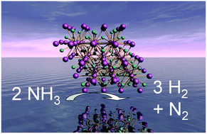 Graphical abstract: Crystal structure and microstructural changes of molybdenum nitrides traced during catalytic reaction by in situ X-ray diffraction studies