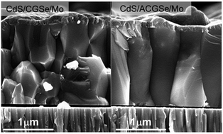 Graphical abstract: Hydrogen evolution from water using AgxCu1−xGaSe2 photocathodes under visible light