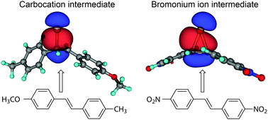 Graphical abstract: Electrophilic bromination of substituted stilbenes and stilbazoles: a quantum-chemical investigation