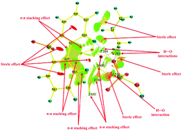 Graphical abstract: Exploring the nature of interactions among thiophene, thiophene sulfone, dibenzothiophene, dibenzothiophene sulfone and a pyridinium-based ionic liquid