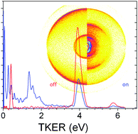 Graphical abstract: Photodissociation of singlet oxygen in the UV region