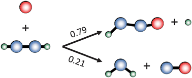 Graphical abstract: Dynamics of the O(3P) + C2H2 reaction from crossed molecular beam experiments with soft electron ionization detection