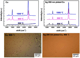 Graphical abstract: Highly uniform growth of monolayer graphene by chemical vapor deposition on Cu–Ag alloy catalysts