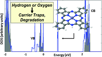 Graphical abstract: Hydrogen- and oxygen-related effects in phthalocyanine crystals: formation of carrier traps and a change in the magnetic state