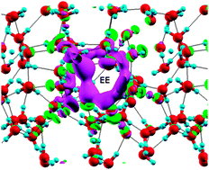 Graphical abstract: Excess electrons in ice: a density functional theory study