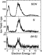 Graphical abstract: Dissociative electron attachment to gas phase thiothymine: experimental and theoretical approaches