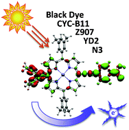 Graphical abstract: The nature of vertical excited states of dyes containing metals for DSSC applications: insights from TD-DFT and density based indexes