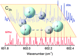 Graphical abstract: The cyclic ground state structure of the HF trimer revealed by far infrared jet-cooled Fourier transform spectroscopy