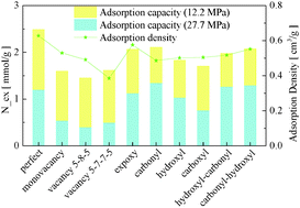 Graphical abstract: The adsorption behaviour of CH4 on microporous carbons: effects of surface heterogeneity