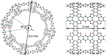 Graphical abstract: Design of nanoscaled materials based on tetraoxa[8]circulene