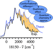 Graphical abstract: Joint theoretical and experimental study on the phosphorescence of 2,2′-bithiophene