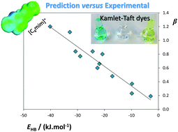 Graphical abstract: Extended scale for the hydrogen-bond basicity of ionic liquids