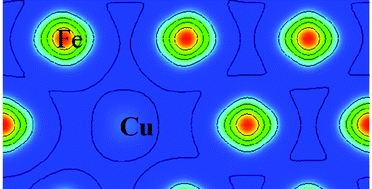 Graphical abstract: Spin polarization gives rise to Cu precipitation in Fe-matrix