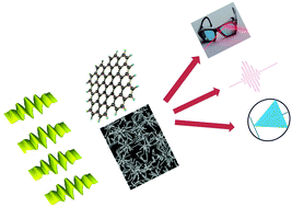 Graphical abstract: The role of defects in the nonlinear optical absorption behavior of carbon and ZnO nanostructures