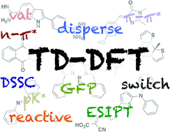 Graphical abstract: Dye chemistry with time-dependent density functional theory