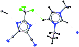 Graphical abstract: Lithium cation conducting TDI anion-based ionic liquids