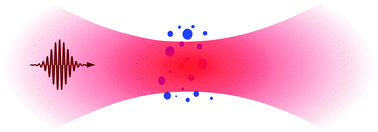 Graphical abstract: Photoionization of clusters in intense few-cycle near infrared femtosecond pulses