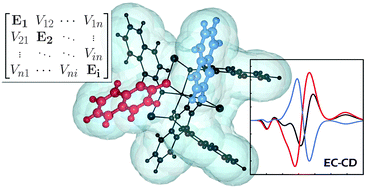 Graphical abstract: A TDDFT/MMPol/PCM model for the simulation of exciton-coupled circular dichroism spectra