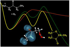 Graphical abstract: Low-temperature combustion chemistry of novel biofuels: resonance-stabilized QOOH in the oxidation of diethyl ketone