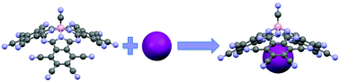 Graphical abstract: Theoretical design of molecular grippers for anion recognition based on subporphyrazines and subphthalocyanines