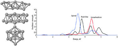 Graphical abstract: A theoretical study of the structures and optical spectra of helical copper–silver clusters