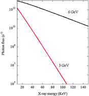 Graphical abstract: High energy X-rays and the frontiers of materials chemistry