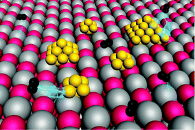 Graphical abstract: Interfacial phenomena in (de)hydrogenation reactions