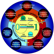 Graphical abstract: Patterning of controllable surface wettability for printing techniques