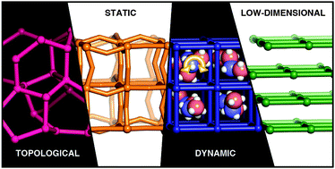 Graphical abstract: Structural disorder in molecular framework materials