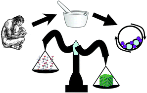 Graphical abstract: Mechanochemistry of inorganic and organic systems: what is similar, what is different?