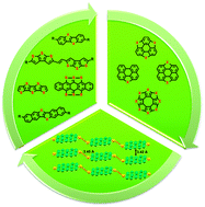 Graphical abstract: Heteroarenes as high performance organic semiconductors