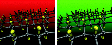 Graphical abstract: Graphane and hydrogenated graphene