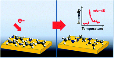 Graphical abstract: Control of chemical reactions and synthesis by low-energy electrons