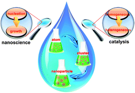 Graphical abstract: Nanocrystals from solutions: catalysts